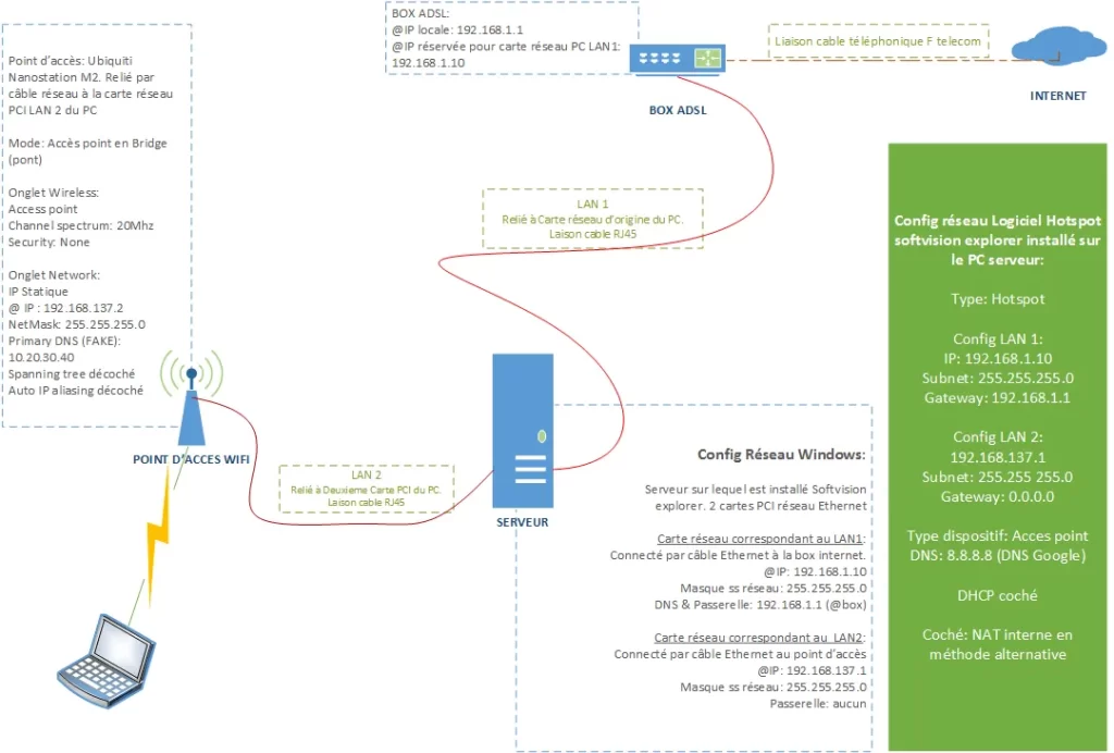 config-hotspot-wifi-gite1