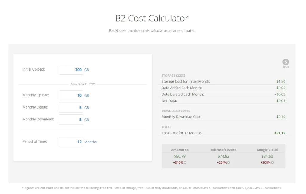 backblaze calculateur cout