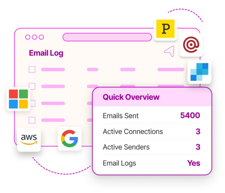 Ilustration fluent smtp